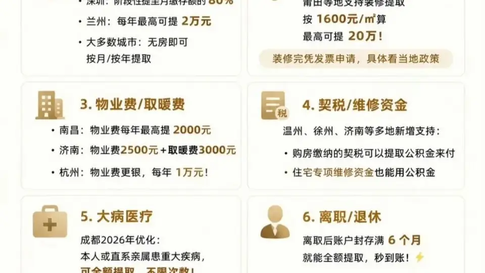 公积金新政多元升级 购房租房修房养房全周期保障惠及万千参与人