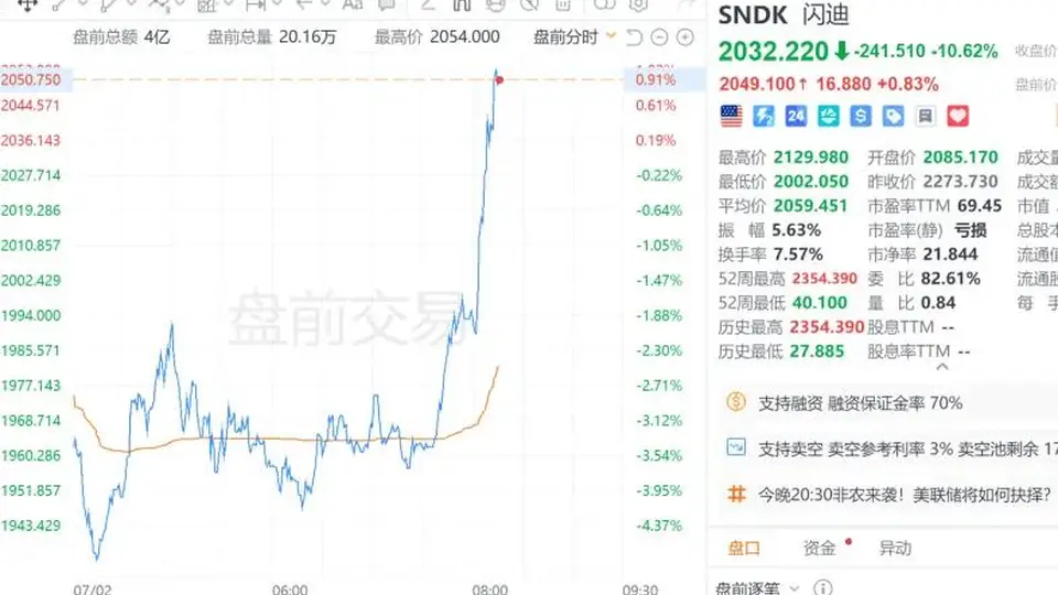 美国重磅发布！全球资产大反攻，“利多大宗商品”！