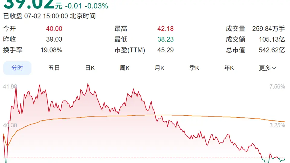 同一晚，102家A股公司提示风险，多只股票近期大涨
