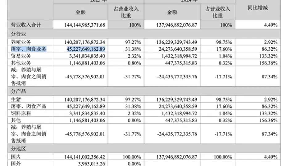 牧原“拜猪文”引争议，敬畏生命还是PUA员工？