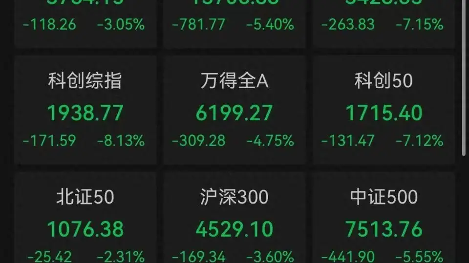 财经观察 | 超5000只个股飘绿，盘中跌破3800点，A股怎么了？