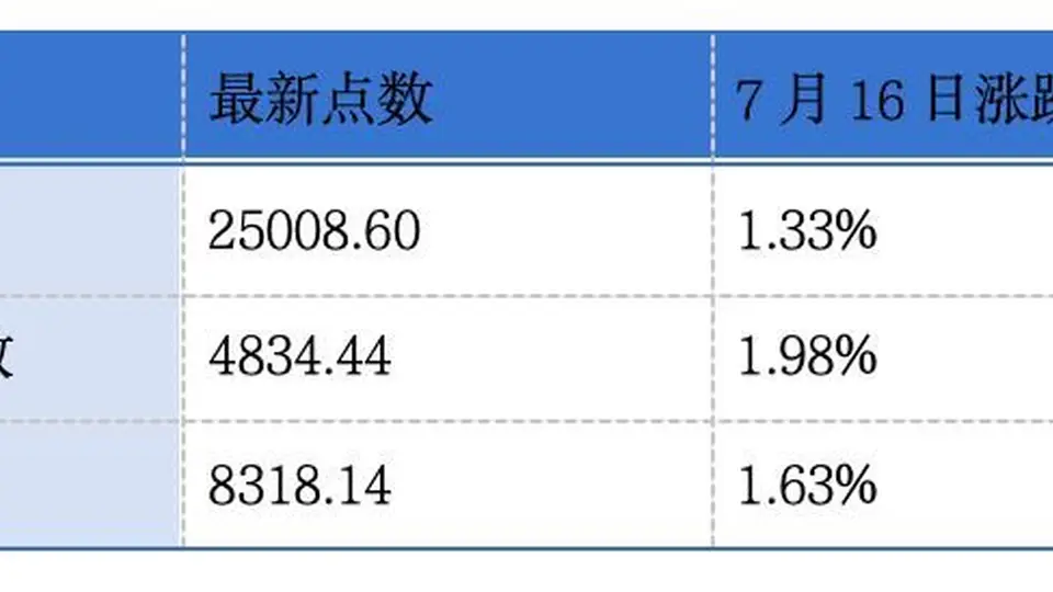 用友网络第三次递表港交所；香港交易所发布2026年上半年交易数据丨港交所早参