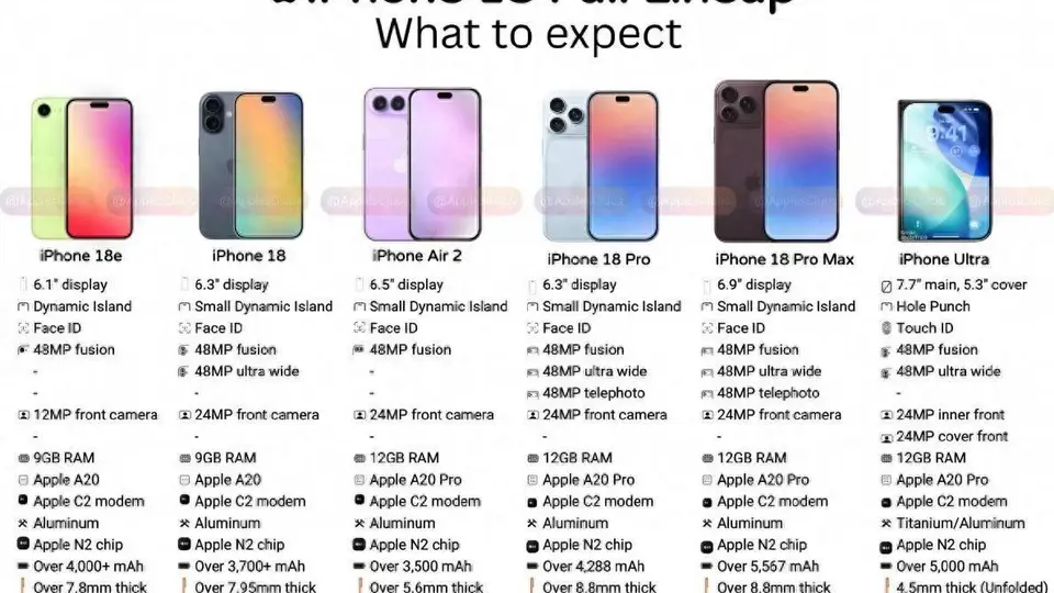 苹果放下身段开启机海战术,6款iPhone新机全面曝光