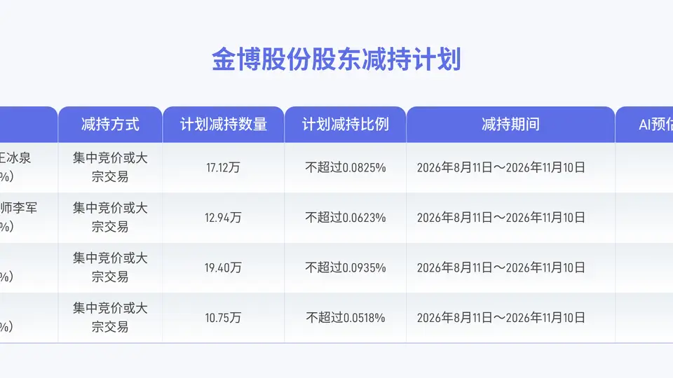 金博股份董事高管四人拟合计减持不超60.21万股公司股份