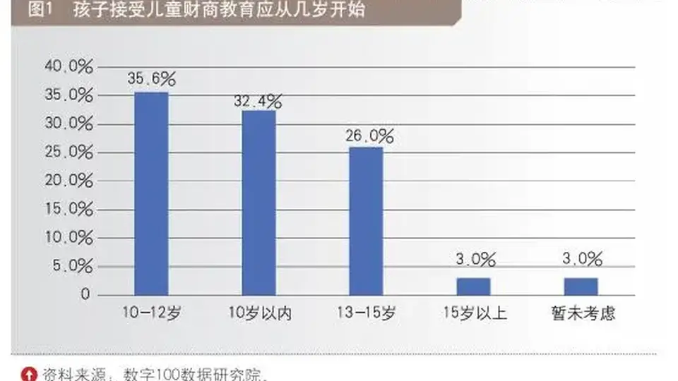 中产妈妈，正在批量制造“少年巴菲特”