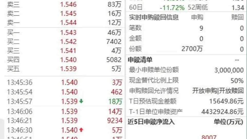 五大险企罕见集体发声，中证1000成资金新宠