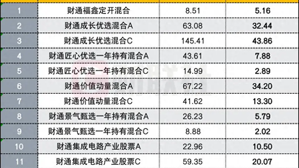 金梓才二季度为基民净赚200亿，如何看AI产业趋势？