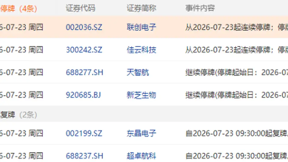 7月23日盘前停复牌个股汇总