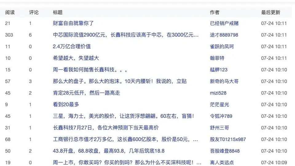 下周一长鑫科技即将上市 参与这场存储芯片周期股价值讨论的你怎么看