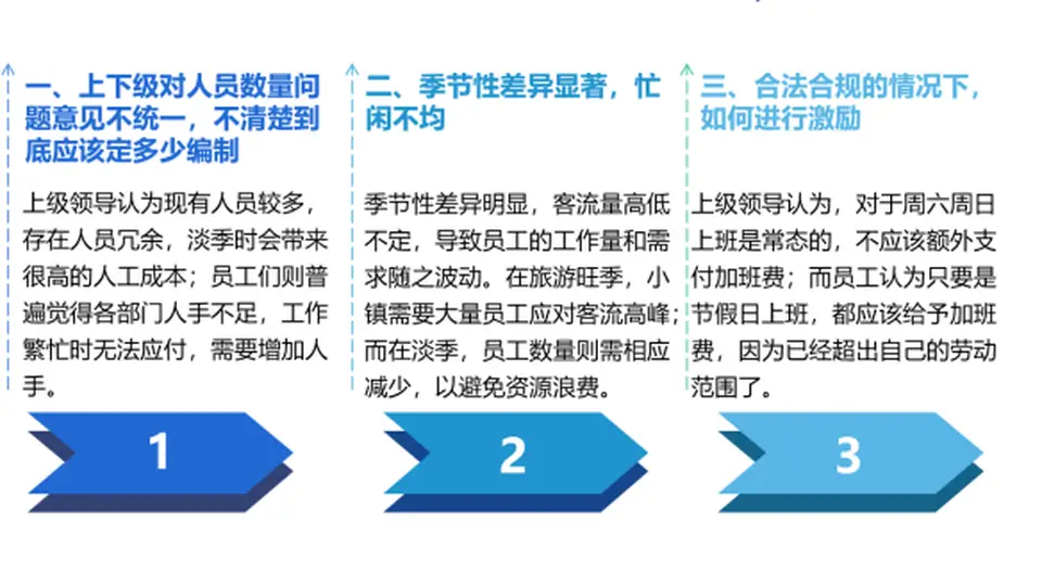 亲历文旅小镇定岗定编优化 多视角参与解决人力配置急难愁盼