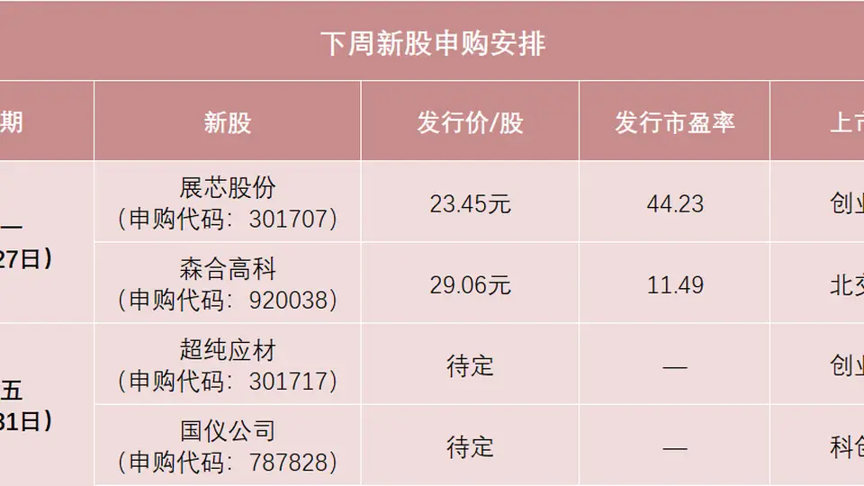 明天这场科技盛会，国产半导体龙头超纯应材、高端科学仪器头部国仪将登场！