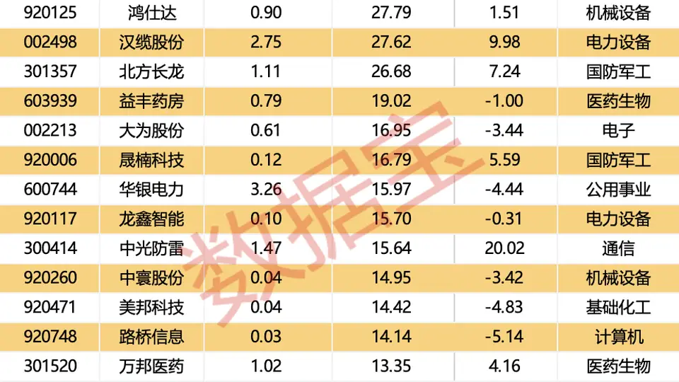 本周可参与新股申购！这些个股成市场活动热门焦点
