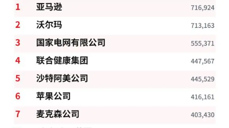 全球500强企业新榜发布 近40家中国科技车企排位上升见证产业蓬勃力量