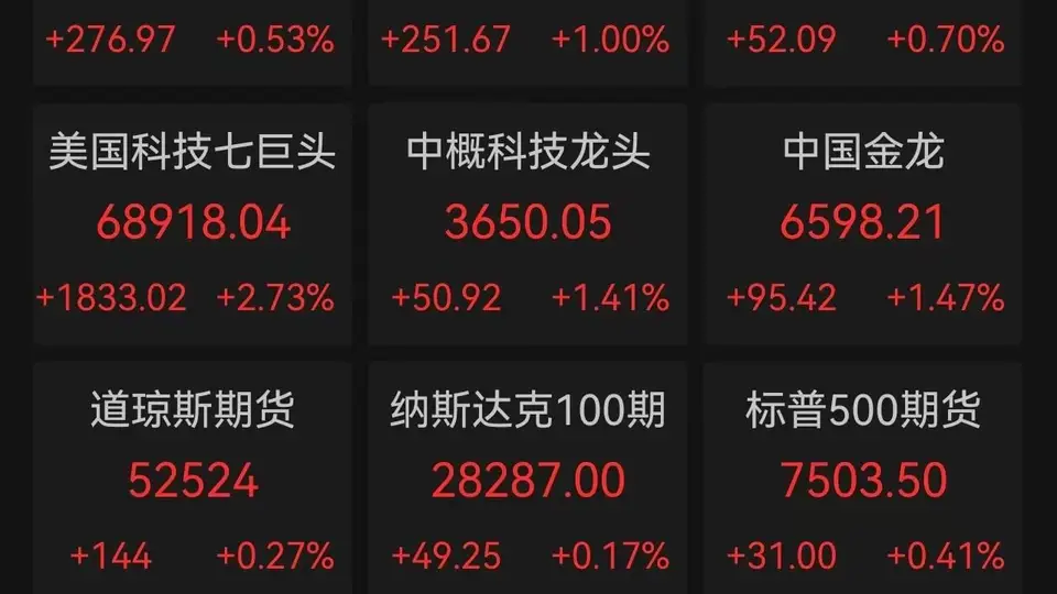 多元活动引参与 美股V型惊魂夜中云巨头撑盘英伟达重夺股王 中东局势突变掀油价浪潮