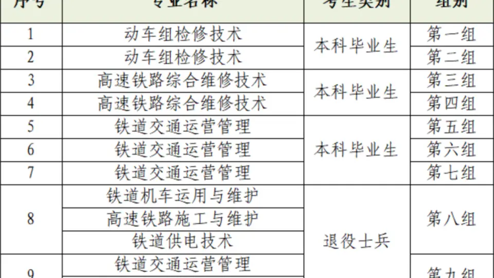 广州中考超700分考生放弃普高选职高 多元升学赛道成家长学生热门选择