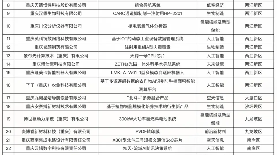 来重庆暑期逛洞穴!这座8D魔幻城再度跻身全国出游热度TOP10,多元参与式活动玩嗨今夏