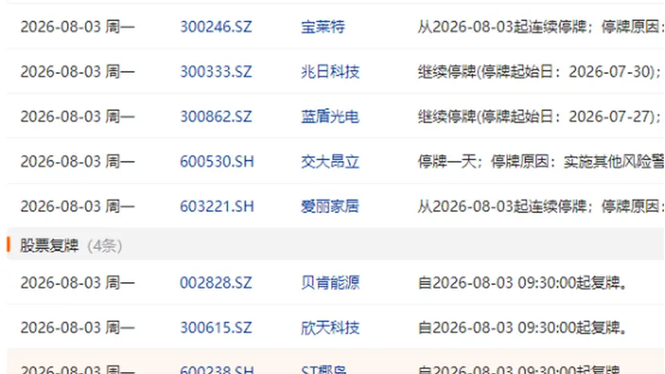 8月3日股市停复牌 这些个股临时停牌与恢复交易引关注