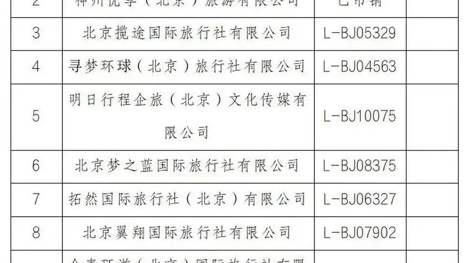曝光台！顺义区旅行社投诉量前十名（2026年7月16日-7月31日）