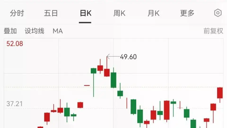 魅视科技跨界半导体引关注 2亿级项目分两步推进 股价三连板成焦点