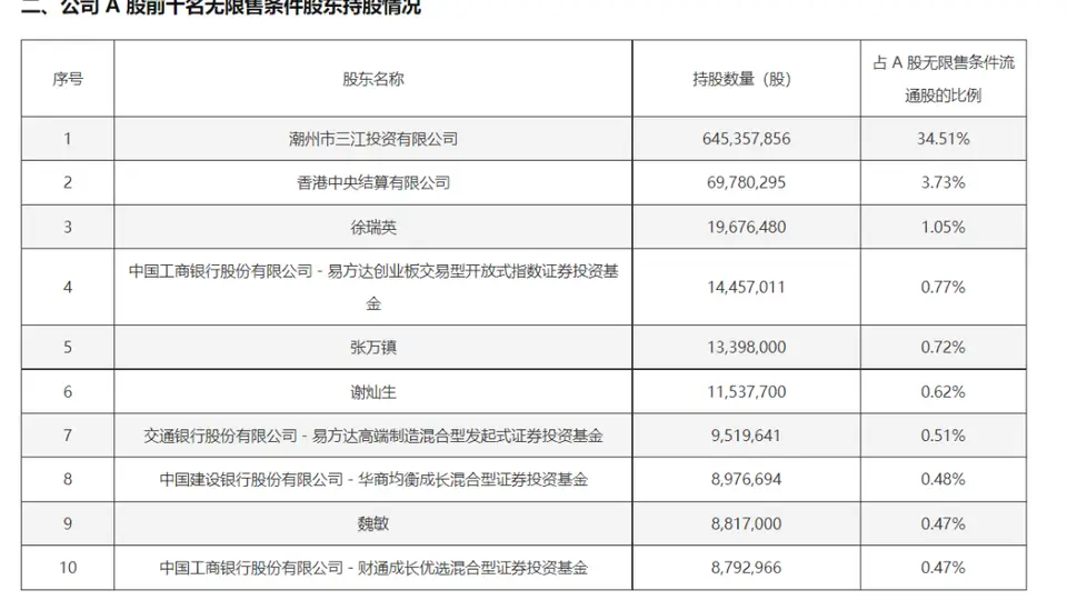 AI驱动MLCC景气上行 基金经理热议产业链参与机会