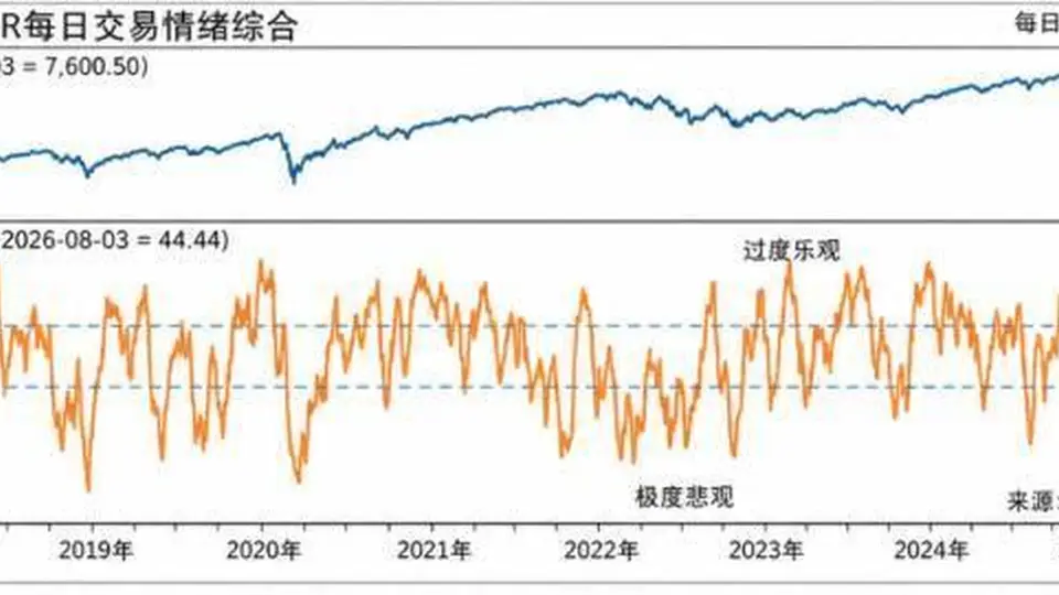 聚焦多元投资实践 体验美股盈利韧性下的市场参与新路径