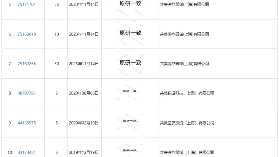 看直播选红霉素眼膏别踩坑 醒目“原研一致”竟是商标 别被误导啦