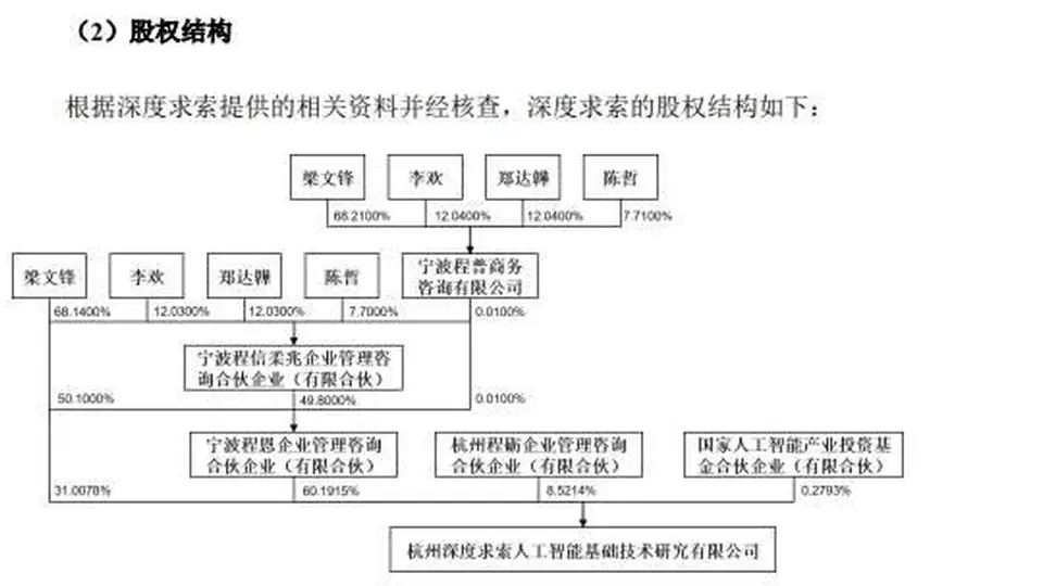 8月宇树科技IPO定发行价 梁文锋掌舵DeepSeek参与战配认购不超1.5亿元 股权结构曝光梁文锋合计掌控99.72%股权
