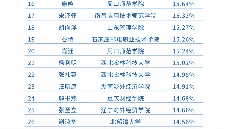 2026上证杯ETF模拟投资赛7月榜单揭晓 多元参与可奋战至10月冲奖拿实习
