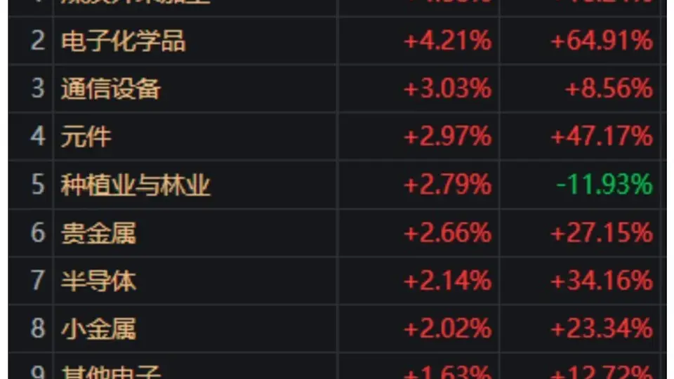 沪指尾盘重返3900点 这场多元活动里有你关注的信号吗