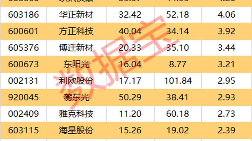 600734被证监会立案，一周机构龙虎榜抢筹名单新鲜出炉