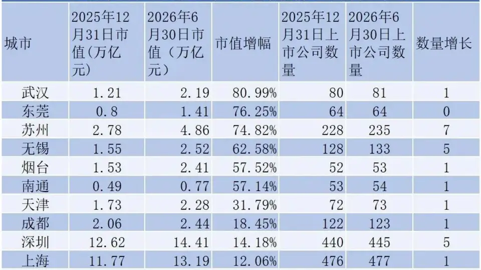 东莞这场服务器产业供需对接活动上，这家AI供应链企业靠自研设备突围，上半年市值增幅领跑全国