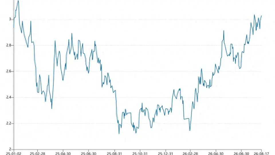 30年美债利率狂飙破5.3%、央企点心债仅2.46%！南向通险资首单锚定离岸人民币资产