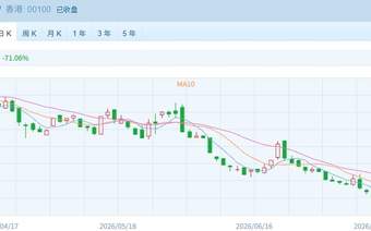港股强势收涨 两大指数均涨超1% 医药股成为市场新热点