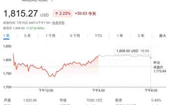 半导体行业涨价潮蔓延!光刻机巨头据悉酝酿提价 台积电反对