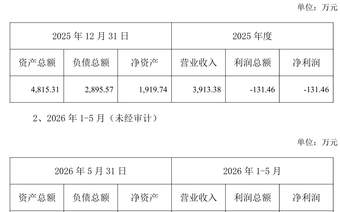 中岩大地拟跨界并购PCB刀具“专精特新”企业,标的公司承诺三年扣非净利润不低于1亿元