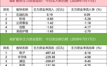 「数据看盘」多家机构和一线游资激烈博弈星网锐捷，中证A500ETF成交额激增10倍