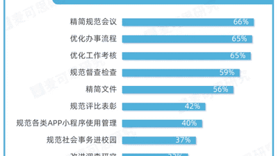 多校为青椒减行政负 剥离兼任行政岗引参与式教学科研新热潮