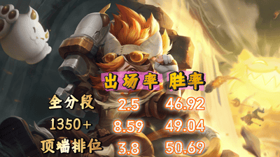 中路战力风云榜：大乔嫦娥登顶，貂蝉跌出前十，垫底英雄依旧稳定