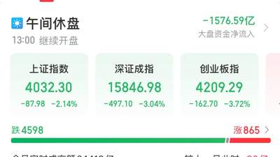 近4600只个股下跌！亚太股市重挫