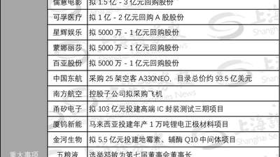好利科技与阿科力同日停牌，控制权变更引市场关注