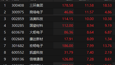 MLCC概念股表现活跃 洁美科技涨停