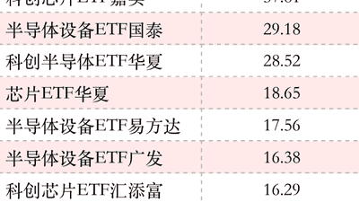 创新高！资金越涨越买