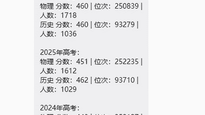 2026广东高考460分能上哪些公办大学？