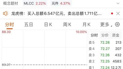 3倍大牛股“一字”跌停后，机构却悄悄买入……