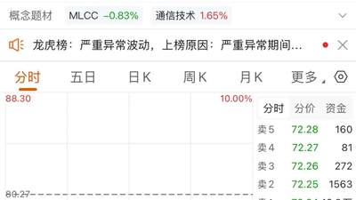 MLCC大牛股，“一字”跌停