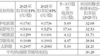 华润新能源控股有限公司 首次公开发行股票并在主板上市之上市公告书提示性公告