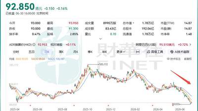 谁在抛弃阿里巴巴？
