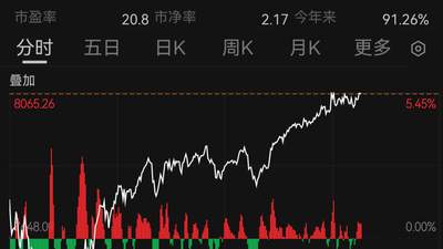 韩国股市，涨到熔断