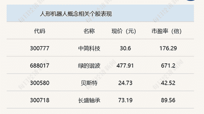 A股震荡攀升，沪指半日收涨0.69%