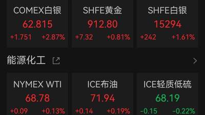 黄金白银，双双大涨
